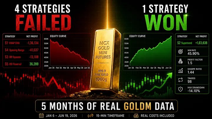 Cover image for 5.5 Months, ₹1.84 Lakh Profit: My Zerodha MCP GOLDM Trading Results